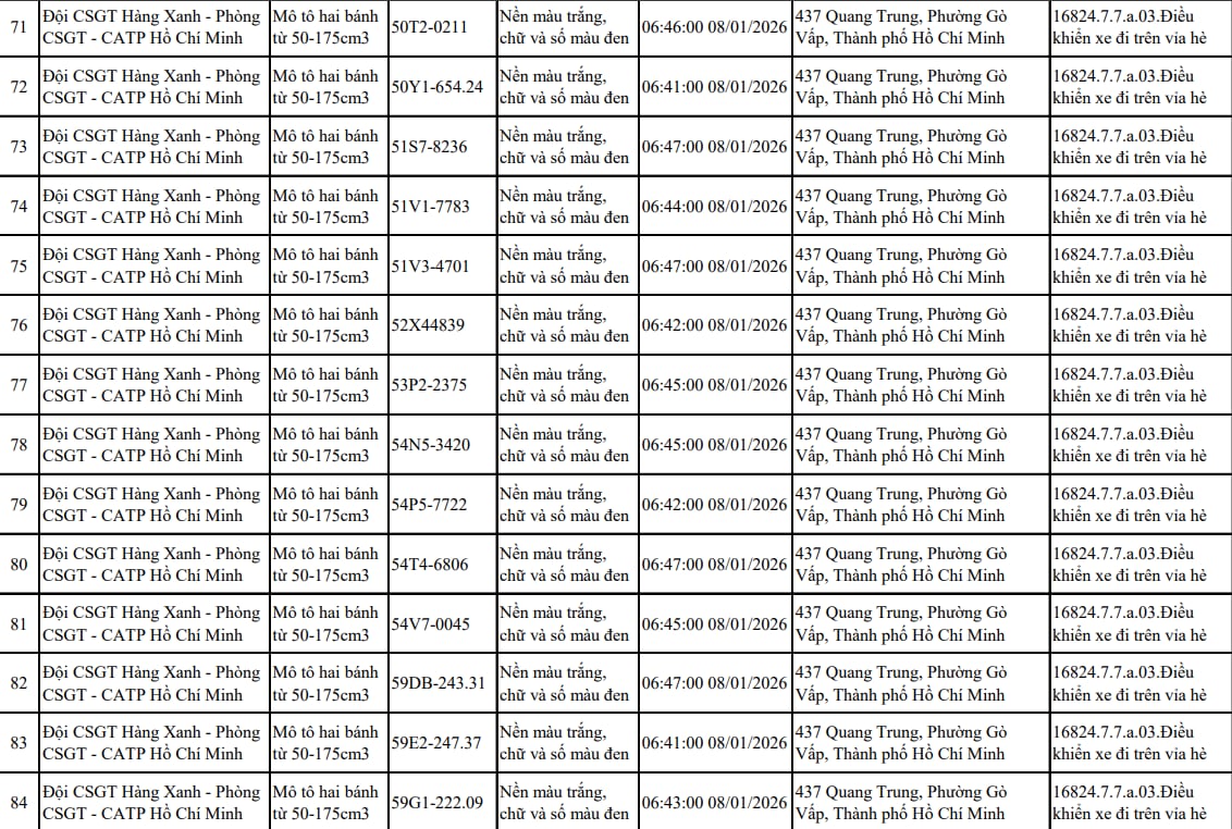 Tất cả chủ xe máy trong danh sách sau nhanh chóng nộp phạt nguội theo Nghị định 168 Tất cả chủ xe máy trong danh sách sau nhanh chóng nộp phạt nguội theo Nghị định 168