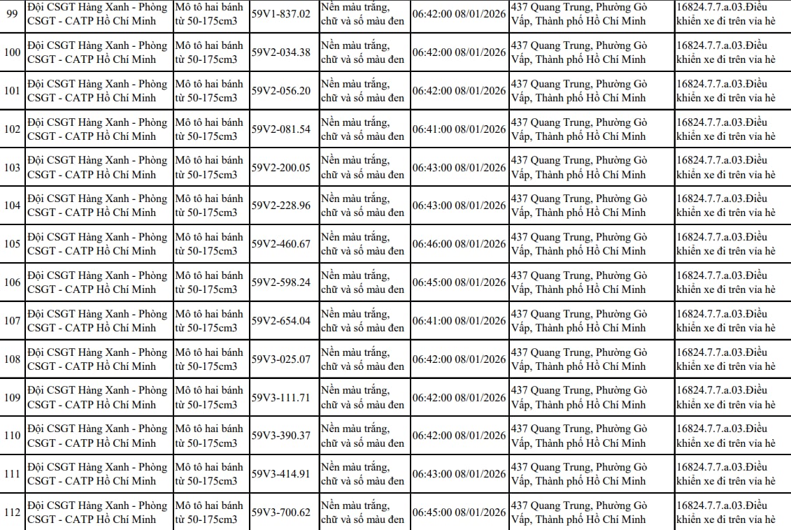 Tất cả chủ xe máy trong danh sách sau nhanh chóng nộp phạt nguội theo Nghị định 168 Tất cả chủ xe máy trong danh sách sau nhanh chóng nộp phạt nguội theo Nghị định 168