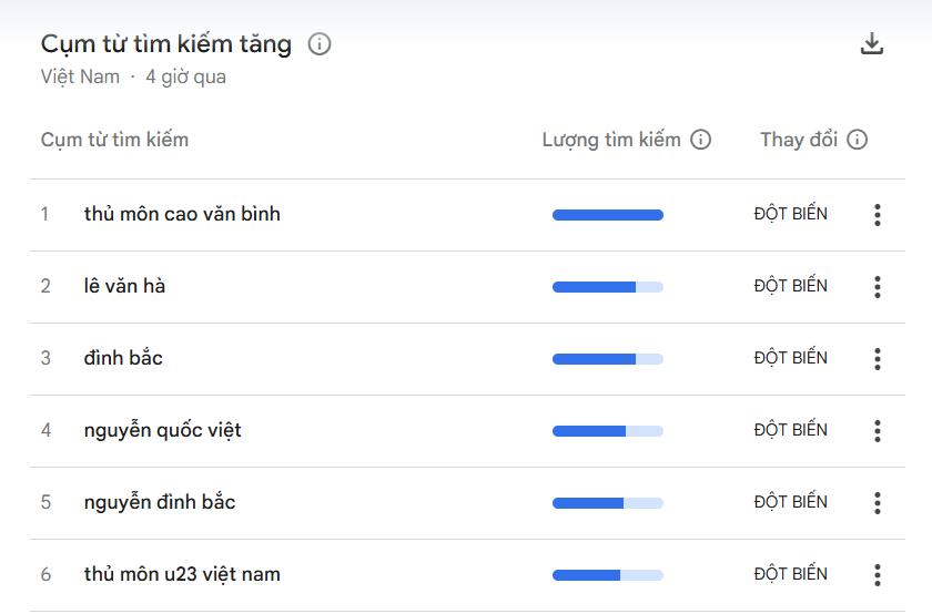 Nguyễn Đình Bắc, Cao Văn Bình: Cả Việt Nam đang tìm kiếm hai cái tên này