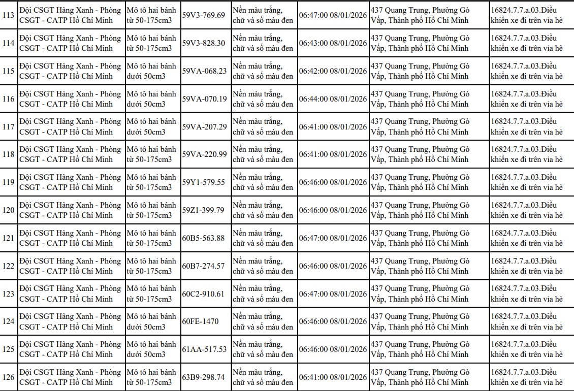 Tất cả chủ xe máy trong danh sách sau nhanh chóng nộp phạt nguội theo Nghị định 168 Tất cả chủ xe máy trong danh sách sau nhanh chóng nộp phạt nguội theo Nghị định 168