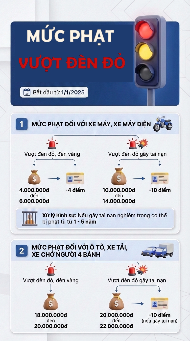 214 chủ ô tô, xe máy nhanh chóng nộp phạt nguội theo Nghị định 168