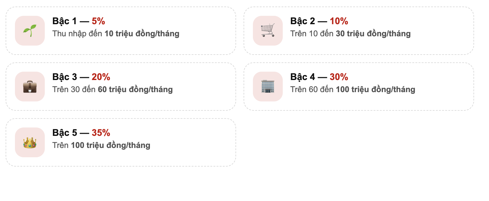 Thông báo mới: Thuế TP.HCM nêu rõ loạt thay đổi lớn của thuế thu nhập cá nhân, người làm công ăn lương cần nắm rõ