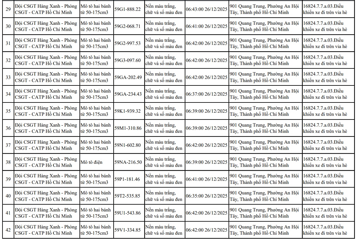Tất cả chủ xe máy trong danh sách sau nhanh chóng nộp phạt nguội theo Nghị định 168 Tất cả chủ xe máy trong danh sách sau nhanh chóng nộp phạt nguội theo Nghị định 168