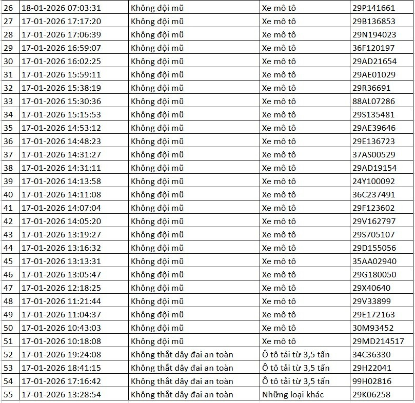 Danh sách xe bị phạt nguội qua camera AI tại Hà Nội tuần qua