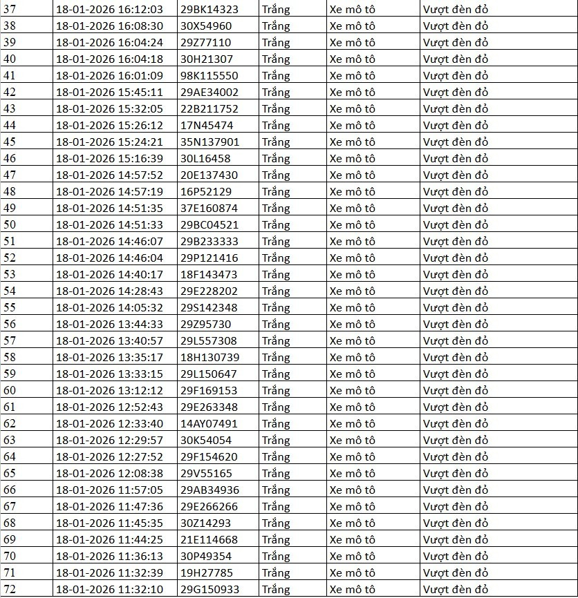 Danh sách xe bị phạt nguội qua camera AI tại Hà Nội tuần qua