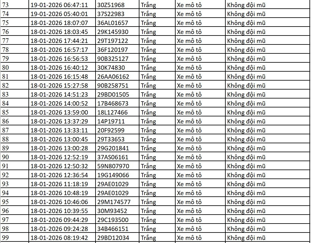 Danh sách xe bị phạt nguội qua camera AI tại Hà Nội tuần qua