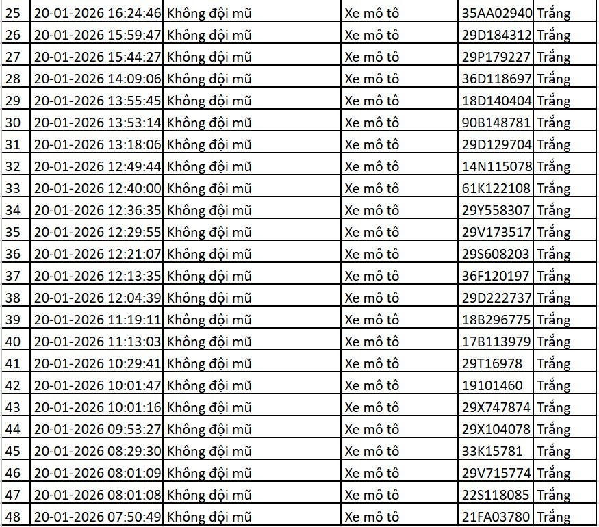 Danh sách xe bị phạt nguội qua camera AI tại Hà Nội tuần qua