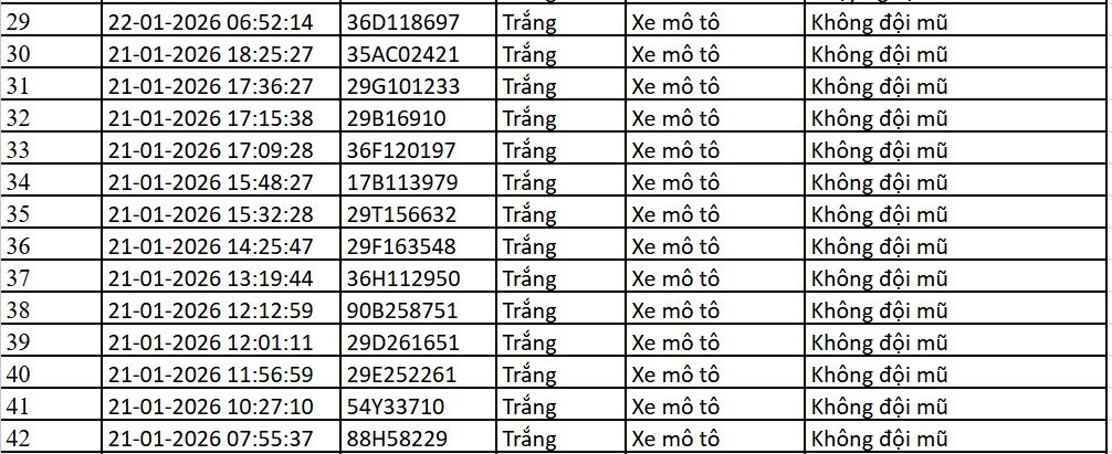 Danh sách xe bị phạt nguội qua camera AI tại Hà Nội tuần qua