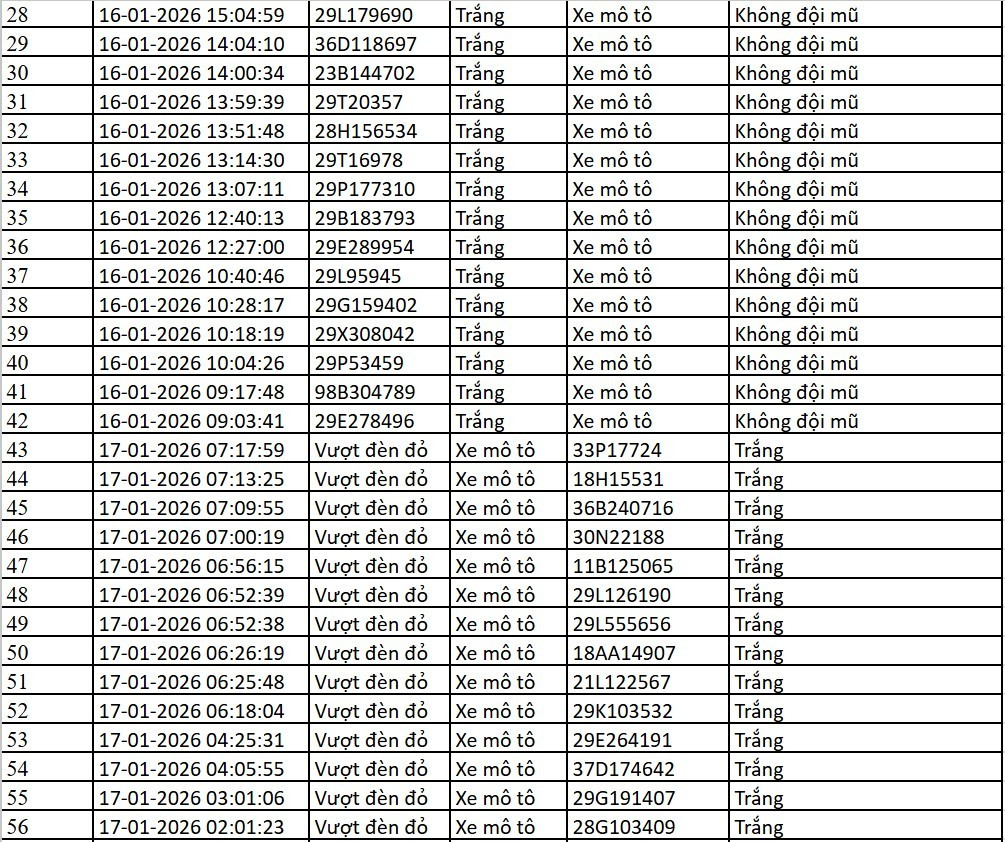 Danh sách xe bị phạt nguội qua camera AI tại Hà Nội tuần qua