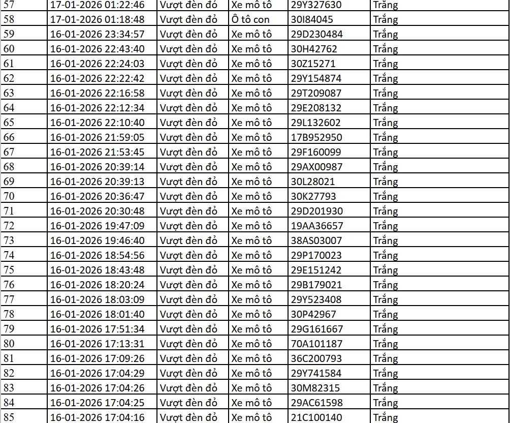 Danh sách xe bị phạt nguội qua camera AI tại Hà Nội tuần qua