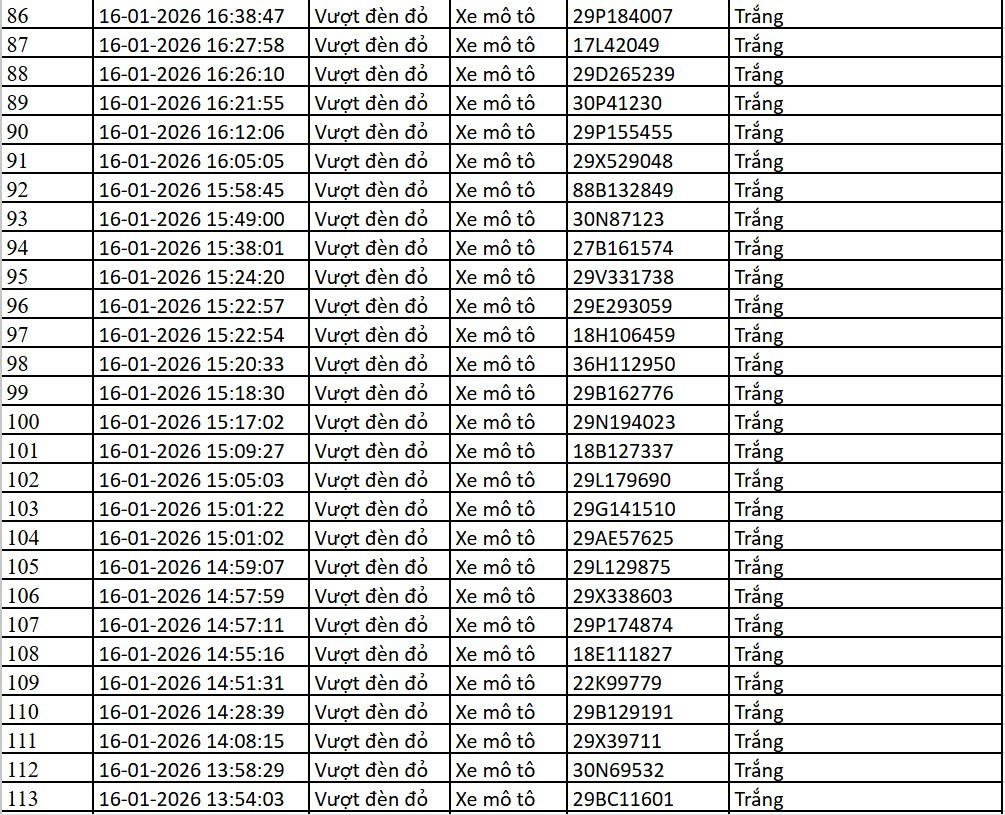 Danh sách xe bị phạt nguội qua camera AI tại Hà Nội tuần qua