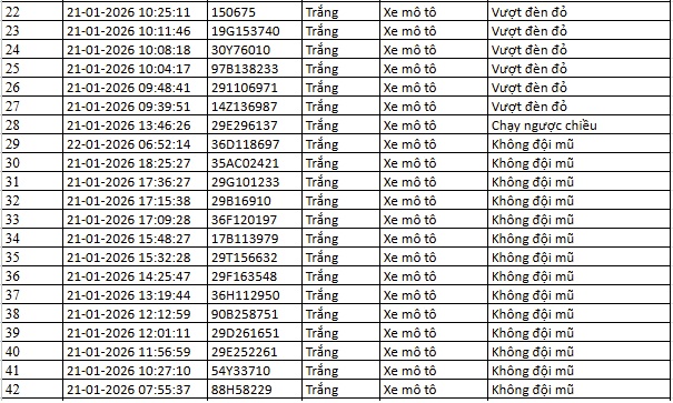 214 chủ ô tô, xe máy nhanh chóng nộp phạt nguội theo Nghị định 168