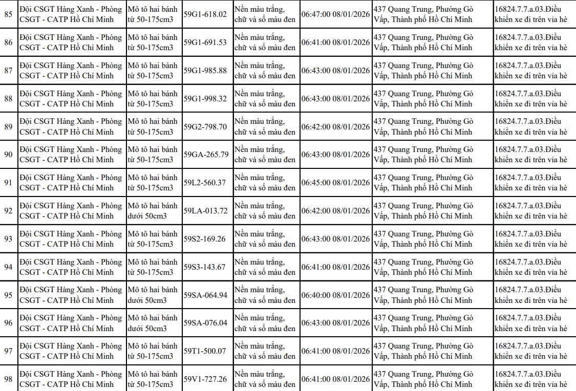 Tất cả chủ xe máy trong danh sách sau nhanh chóng nộp phạt nguội theo Nghị định 168 Tất cả chủ xe máy trong danh sách sau nhanh chóng nộp phạt nguội theo Nghị định 168