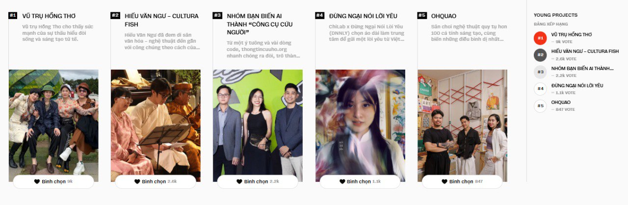 Young Projects đua vote không kém ai tại WeChoice Awards 2025! Young Projects đua vote không kém ai tại WeChoice Awards 2025!