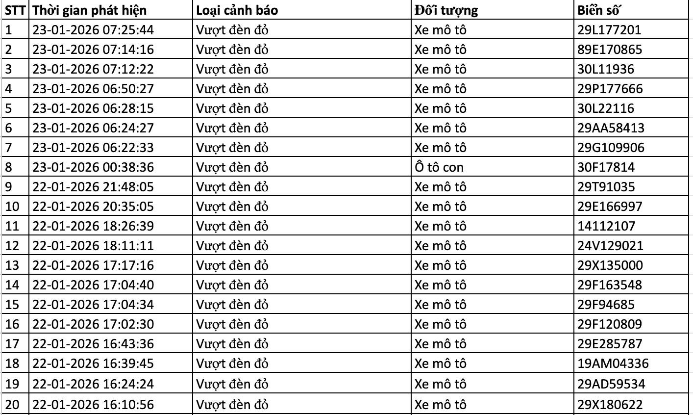 214 chủ ô tô, xe máy nhanh chóng nộp phạt nguội theo Nghị định 168