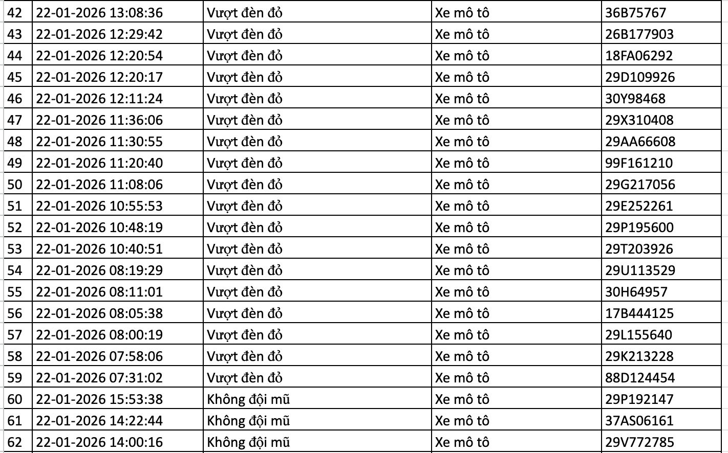 214 chủ ô tô, xe máy nhanh chóng nộp phạt nguội theo Nghị định 168