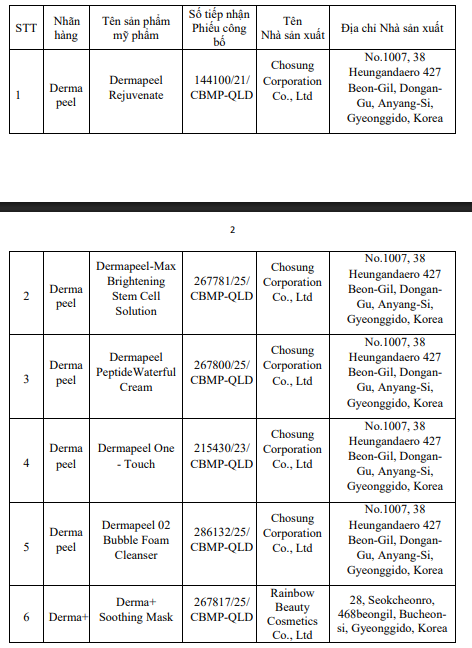 Nóng: Bộ Y tế thu hồi, tiêu hủy 6 sản phẩm mỹ phẩm Nóng: Bộ Y tế thu hồi, tiêu hủy 6 sản phẩm mỹ phẩm